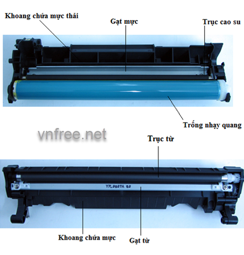 Các thành phần của hộp mực