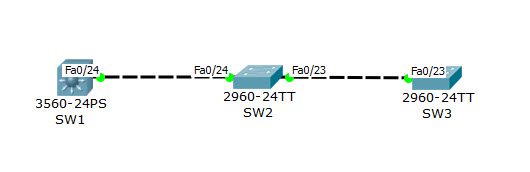 Cấu hình VTP Server và VTP Client